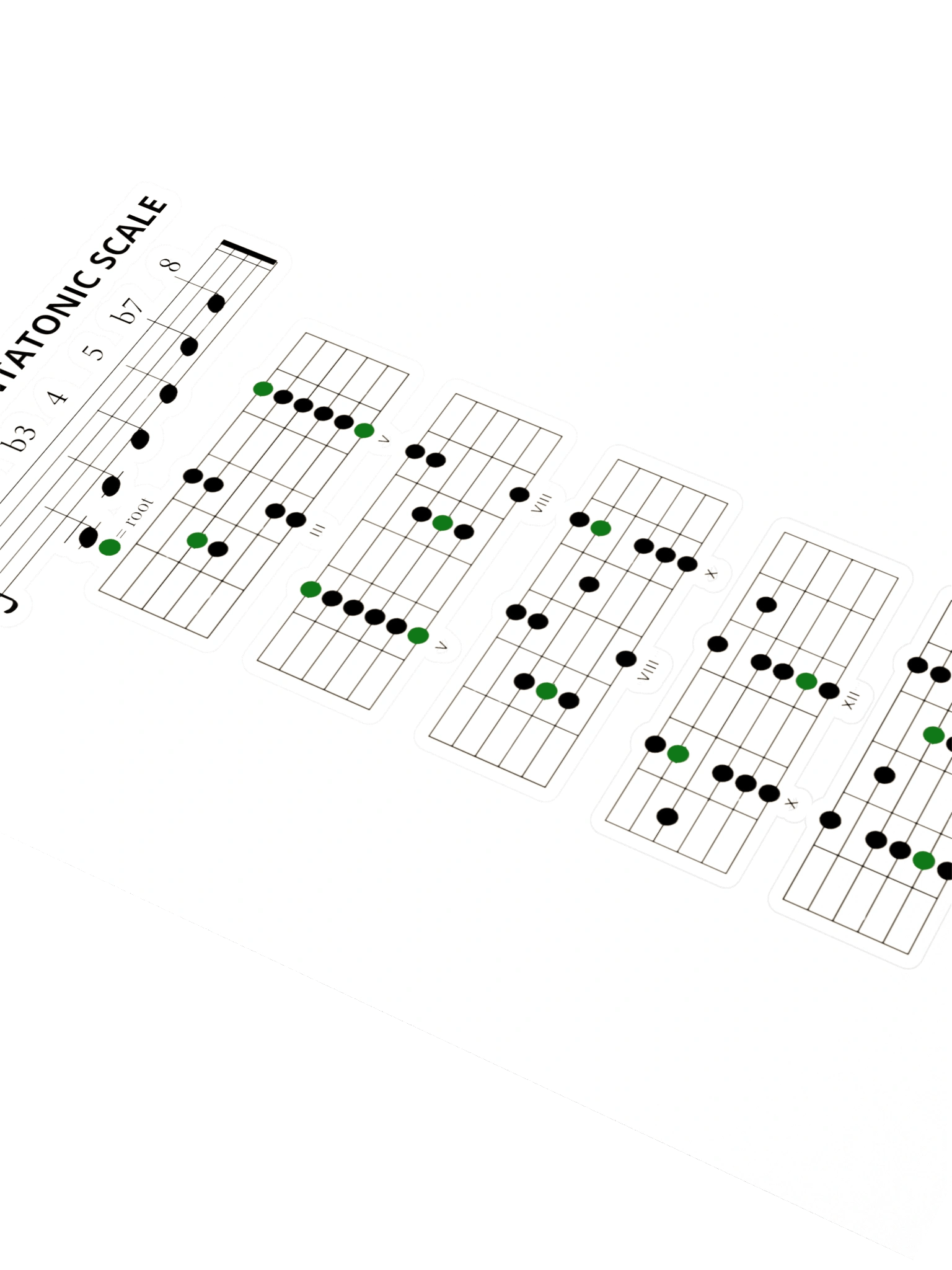 Pentatonic STICKER product image (2)
