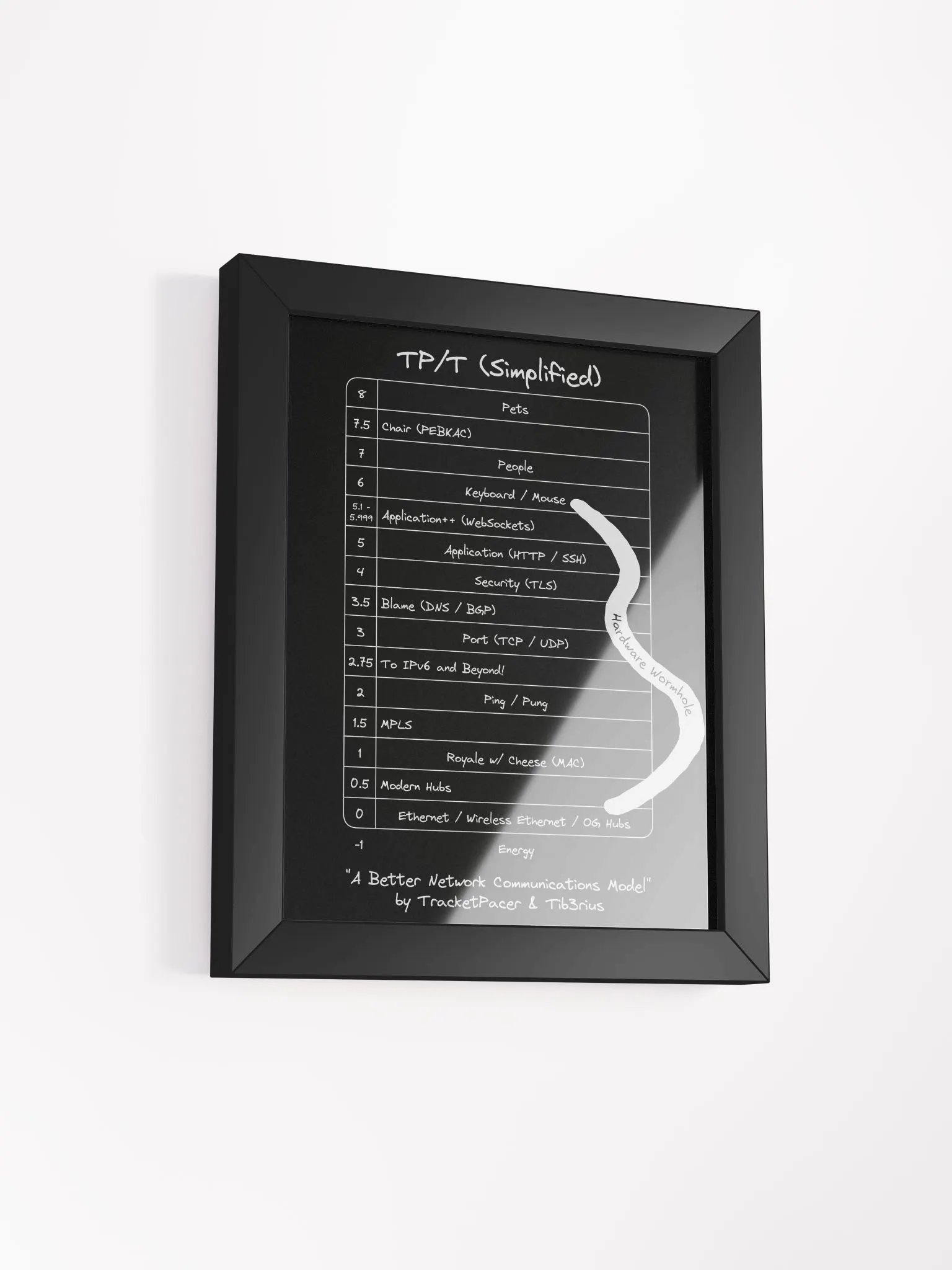 TP/T Framed Poster product image (2)