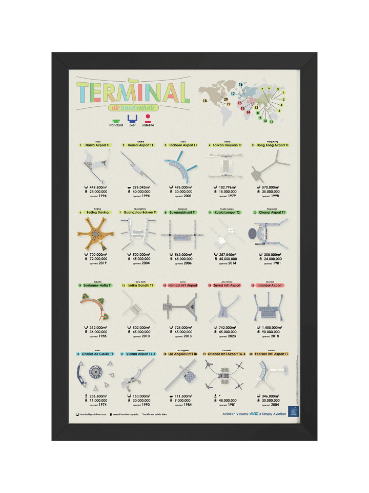 Framed Airport Terminal Poster - Colorful Beige Version product image (1)