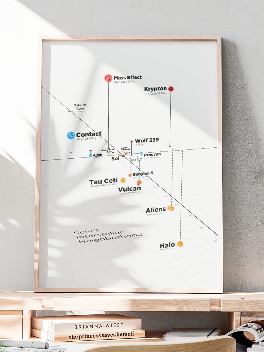 Sci-Fi Interstellar Neighborhood Poster product image (10)