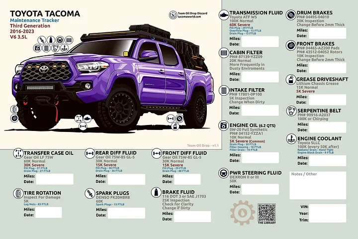 3rd Gen Maintenance Tracker v1.1 - Barney product image (1)