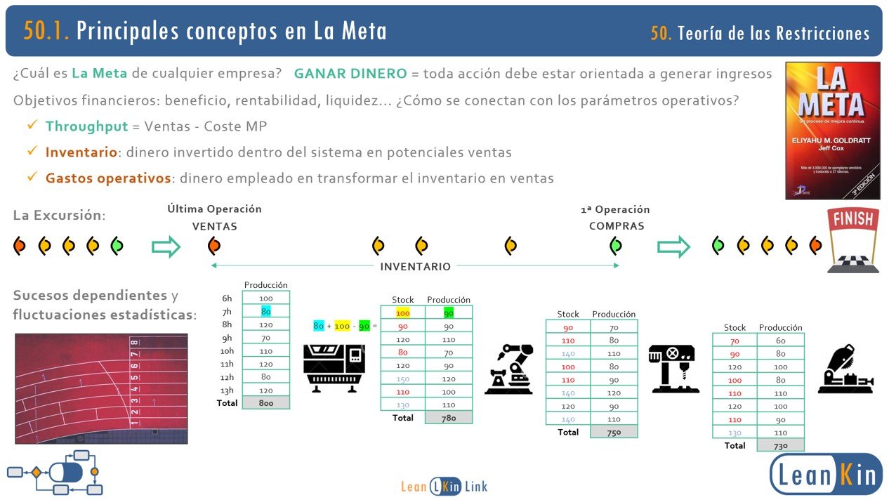 50. Teoría de las Restricciones (TOC). Contabilidad Lean. La Meta (Goldratt) product image (2)