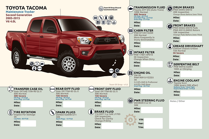 2nd GEN MAINTENANCE TRACKER V1.0 - Barcelona product image (1)