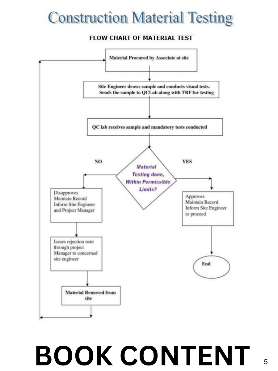 Mastering Quality Control in Construction product image (7)