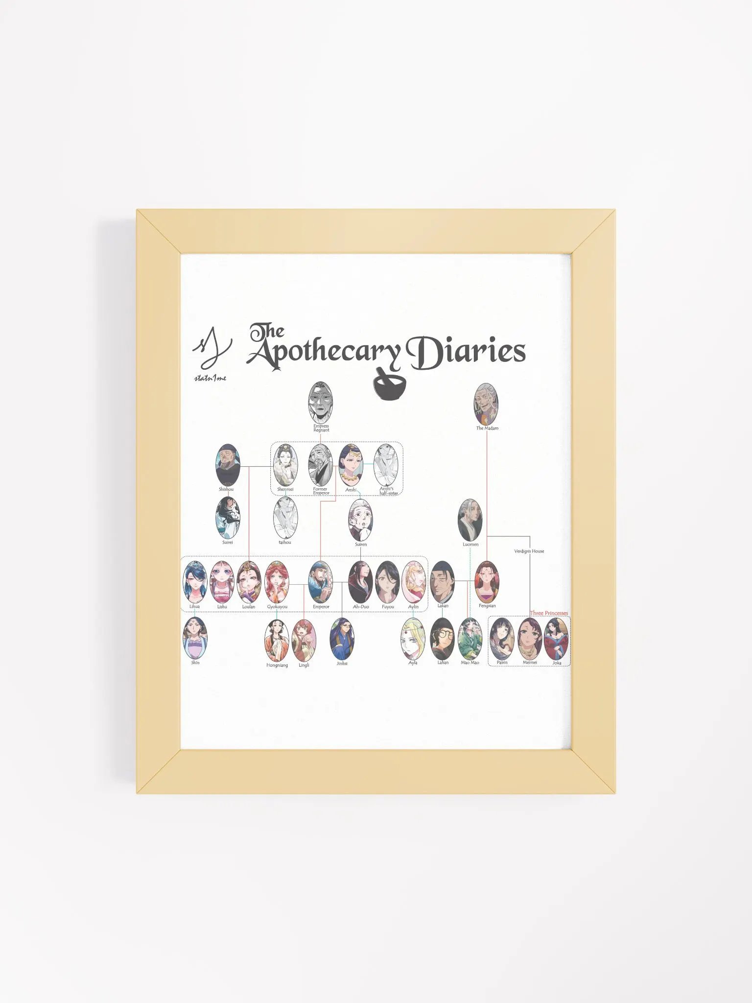 Apothecary Diaries Character Relationship Chart Poster product image (114)