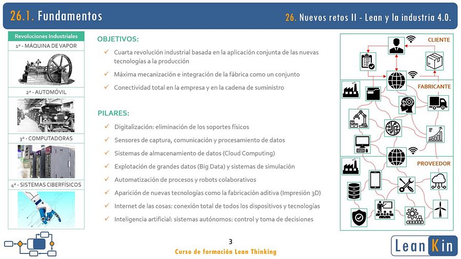 26. Industria 4.0. Digitalización. Big Data. Nuevos retos Lean II product image (3)