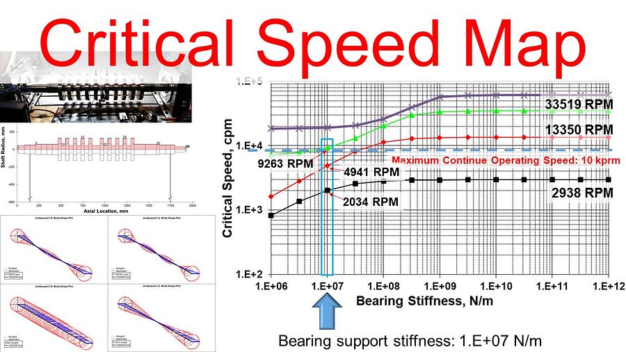 Part 4 - Undamped Critical Speed Map product image (1)