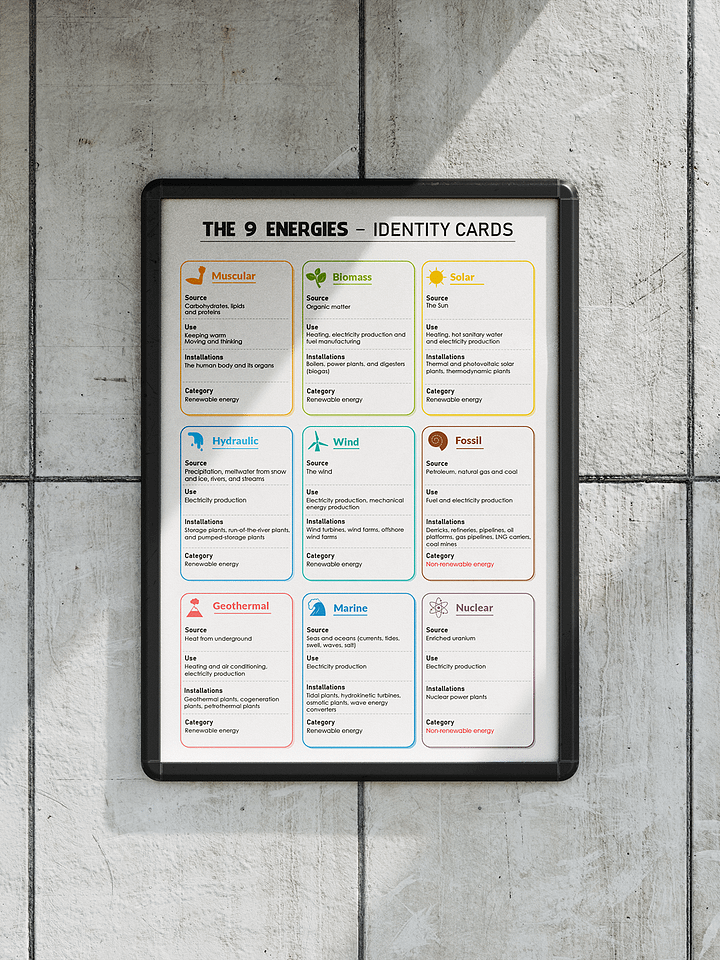 Educational Poster – Identity Cards of the 9 Forms of Energy (Science | Classroom | STEM) product image (1)