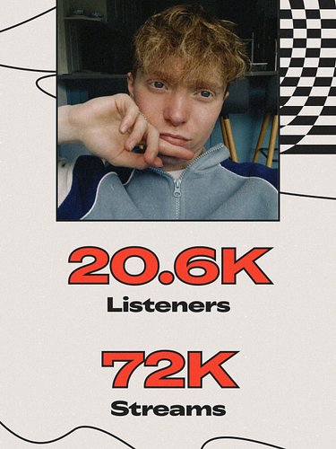 can’t say I’m not on brand … love you guys thank you wow ⋆˚꩜｡

#72 forever