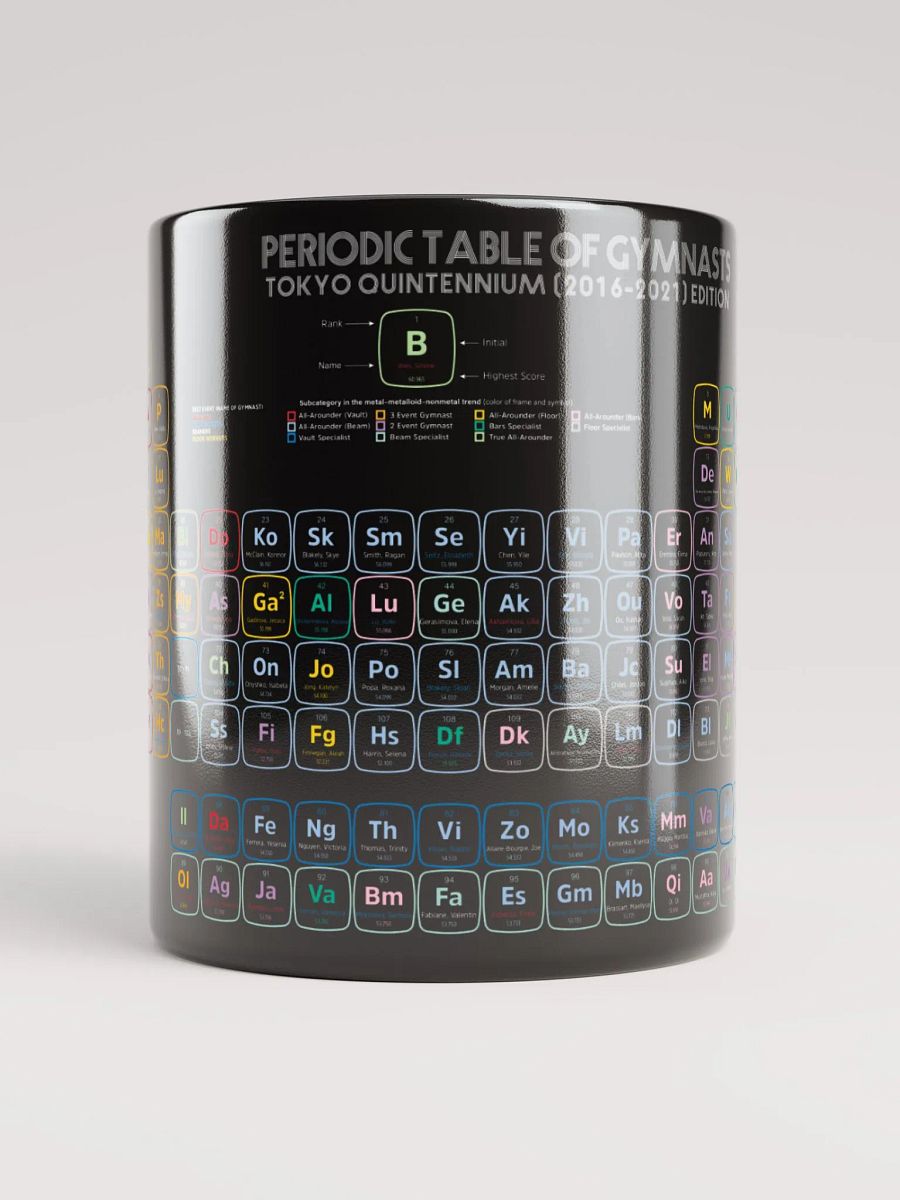 Periodic Table of Gymnasts 2016-2021 Quintennium Edition Mug product image (3)