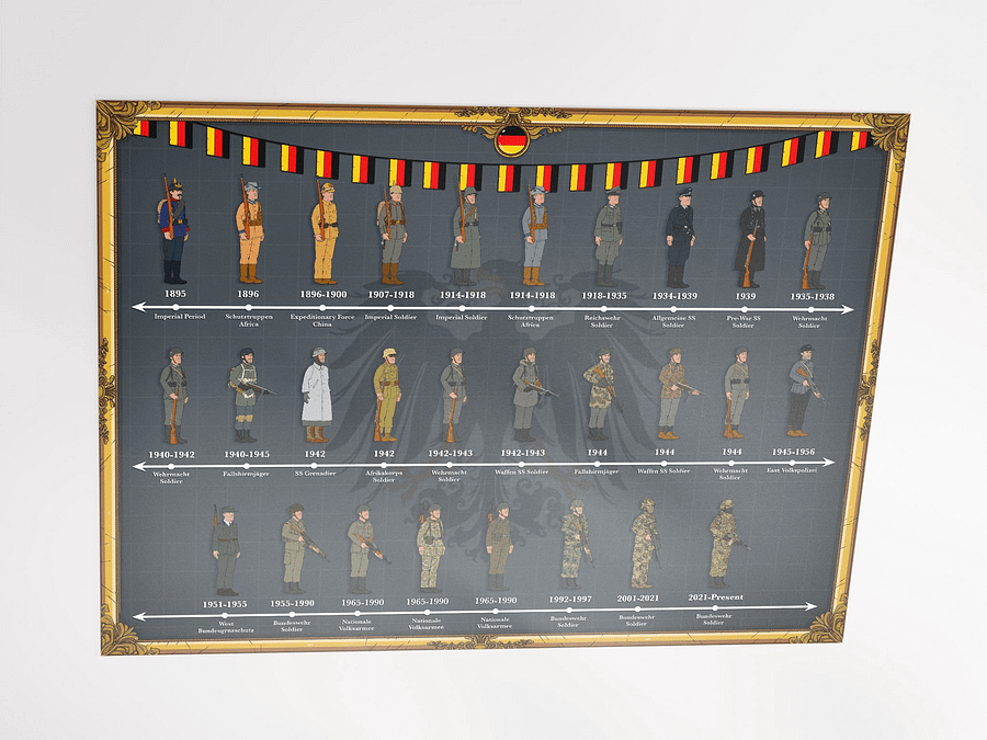 Evolution of German Uniforms (Grey) | Unframed product image (3)