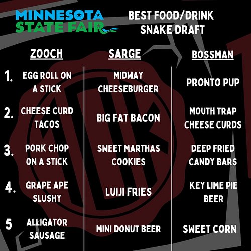 We snake drafted our favorite Minnesota State Fair foods/drinks. What didn't make the list that should have? Search 