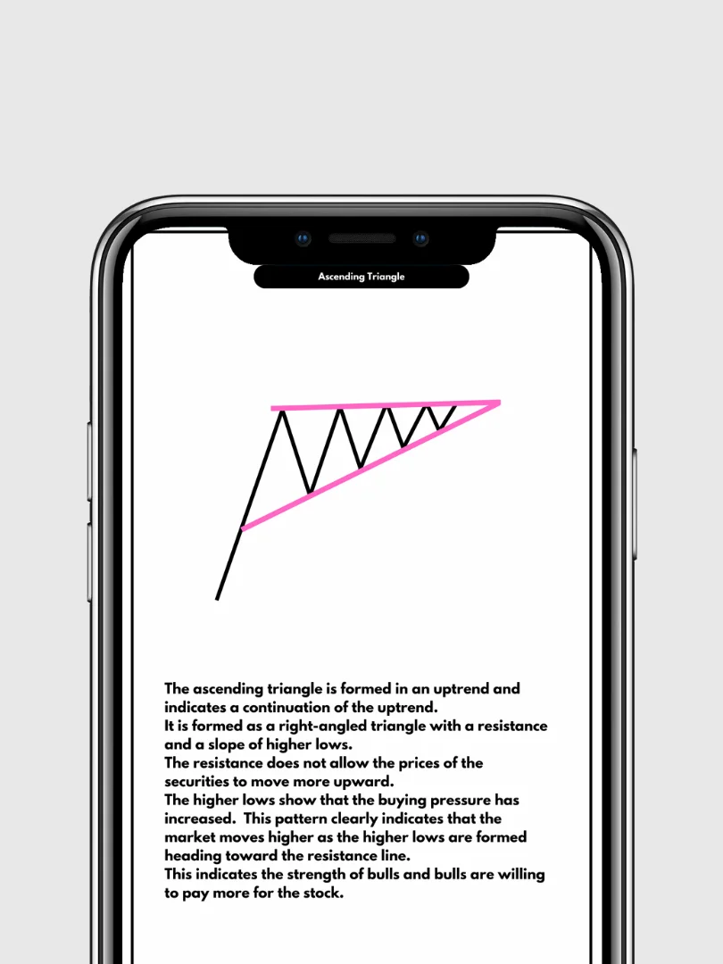 Chart Pattern Advance Ebook product image (3)