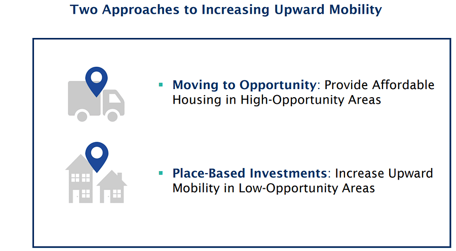 Using Big Data to Solve Economic and Social Problems-Moving to Opportunity product image (1)