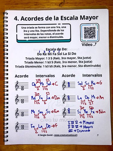 Aprende cómo formar los acordes y triadas que surgen de cada una de las notas de la escala mayor: mayores, menores y disminui...