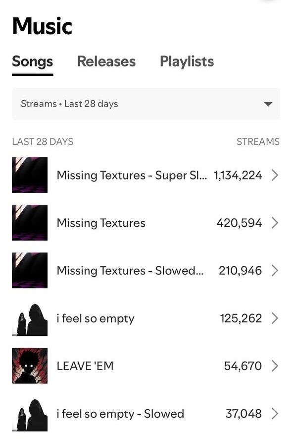 10M Streams in 3 Months: The NIVEK FFORHS Blueprint product image (8)