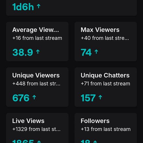 Subathon was a huge success. I am beyond grateful. Thank you to everyone who came in. I hope you guys had as much fun as I did!!