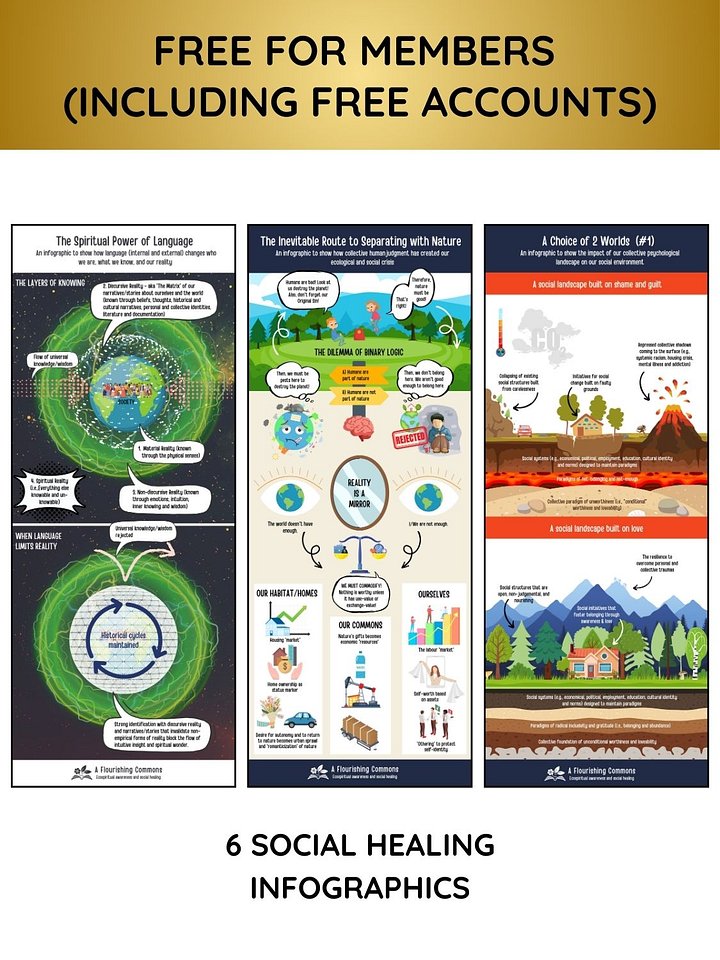 Social Healing Infographics Pack product image (1)
