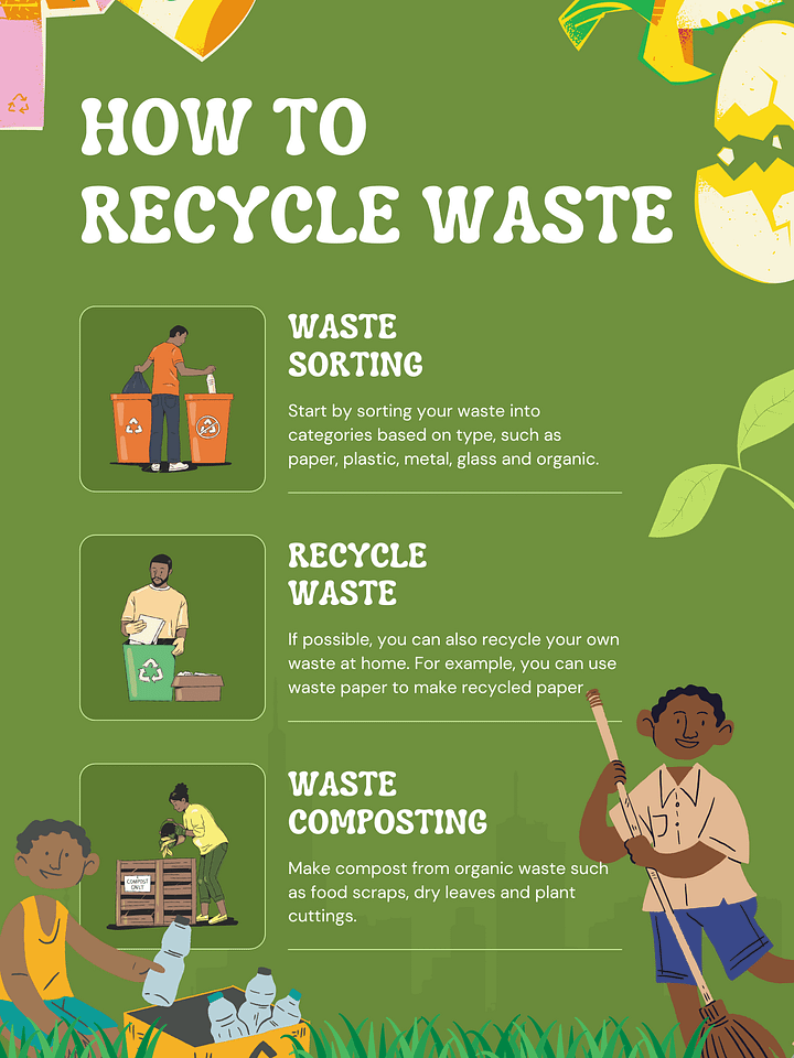 How to Recycle Waste product image (1)