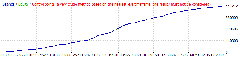 HFT Secret EA product image (4)