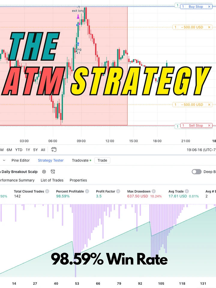 ATM Daily Breakout Strategy Code (TradingView) product image (1)