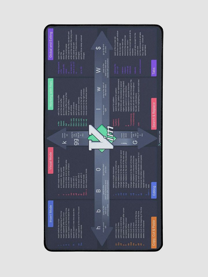 Vim Cheatsheet Desk Mat product image (2)