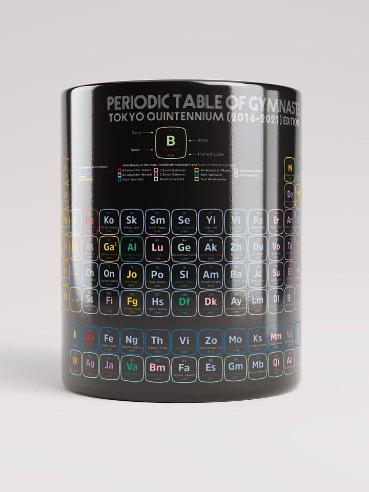 Periodic Table of Gymnasts 2016-2021 Quintennium Edition Mug product image (3)