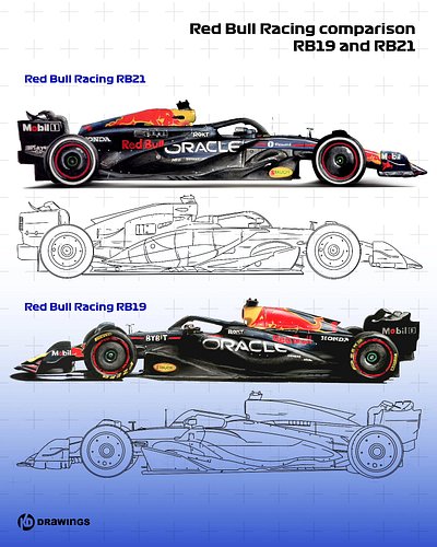 The Red Bull Blueprint: RB19 vs. RB21 Comparison! 👀

​Side-by-side, it's clear how Red Bull has subtly honed their concept. T...