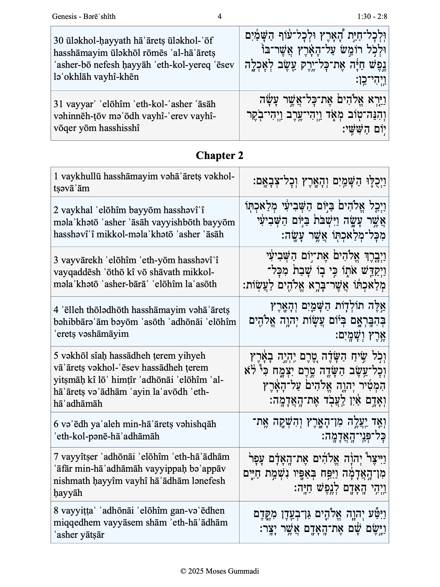 Hebrew Torah With Transliteration product image (4)