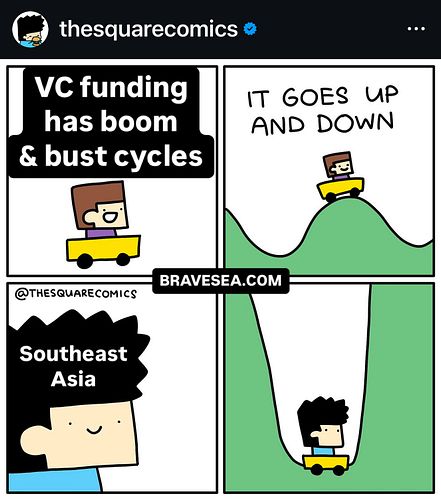 What many folks are thinking about Southeast Asia’s tech scene. I’m more optimistic based on the fundamental macro growth dri...