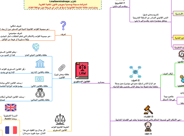 PDF خرائط القانون الدستوري product image (1)