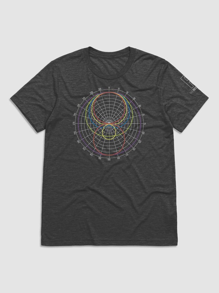 Polar Patterns product image (2)
