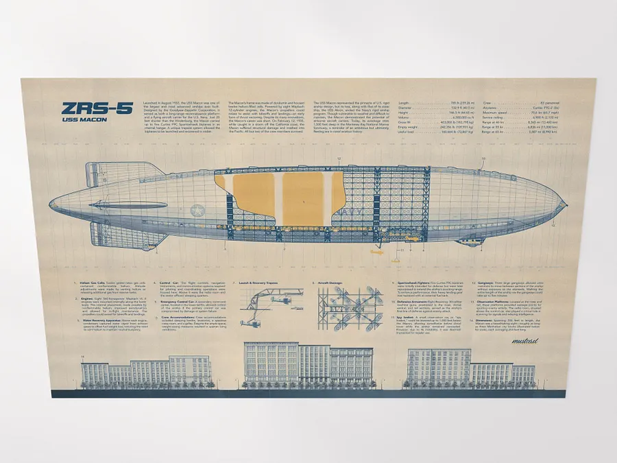 USS Macon Poster product image (3)