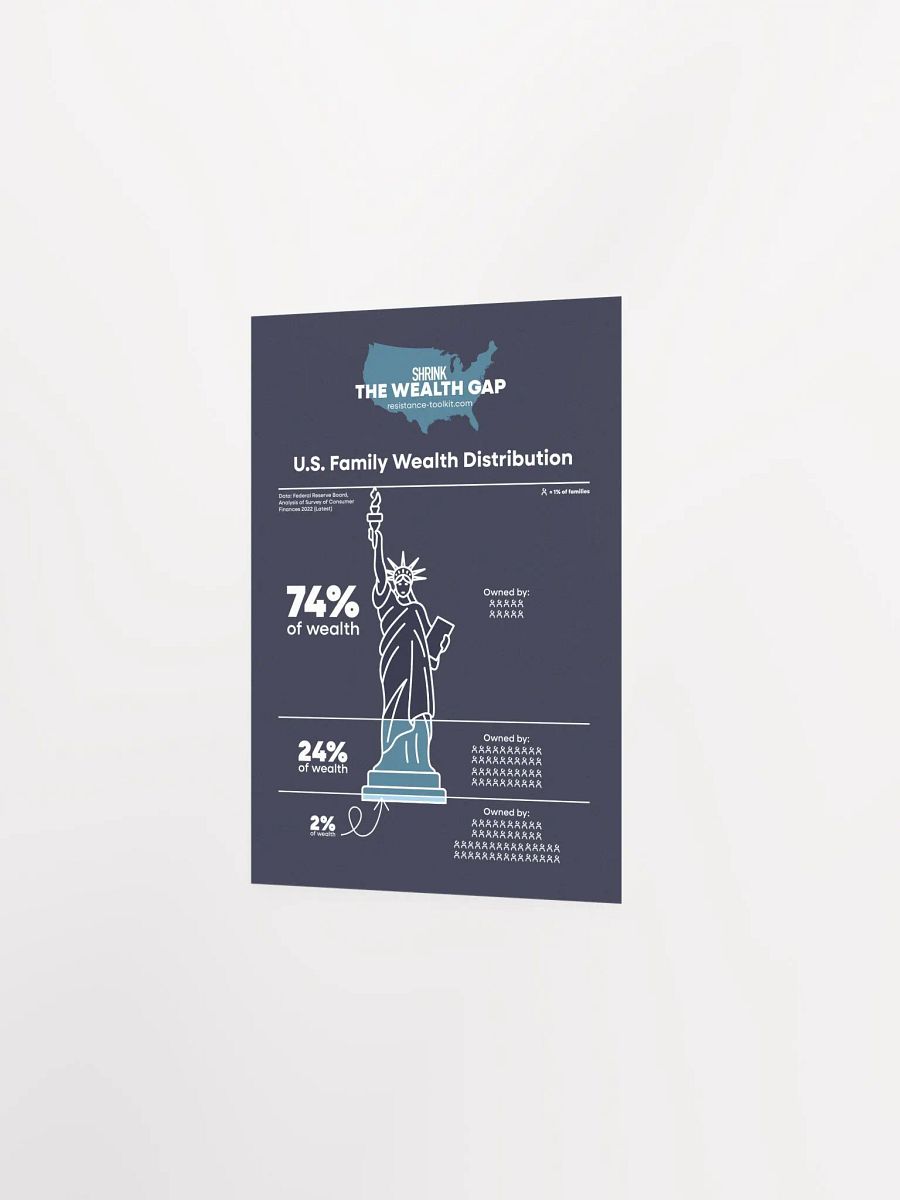 Wealth Gap Poster - Blue product image (5)