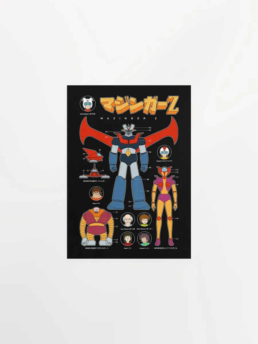Poster | Gunpla Mazinger Z product image (4)