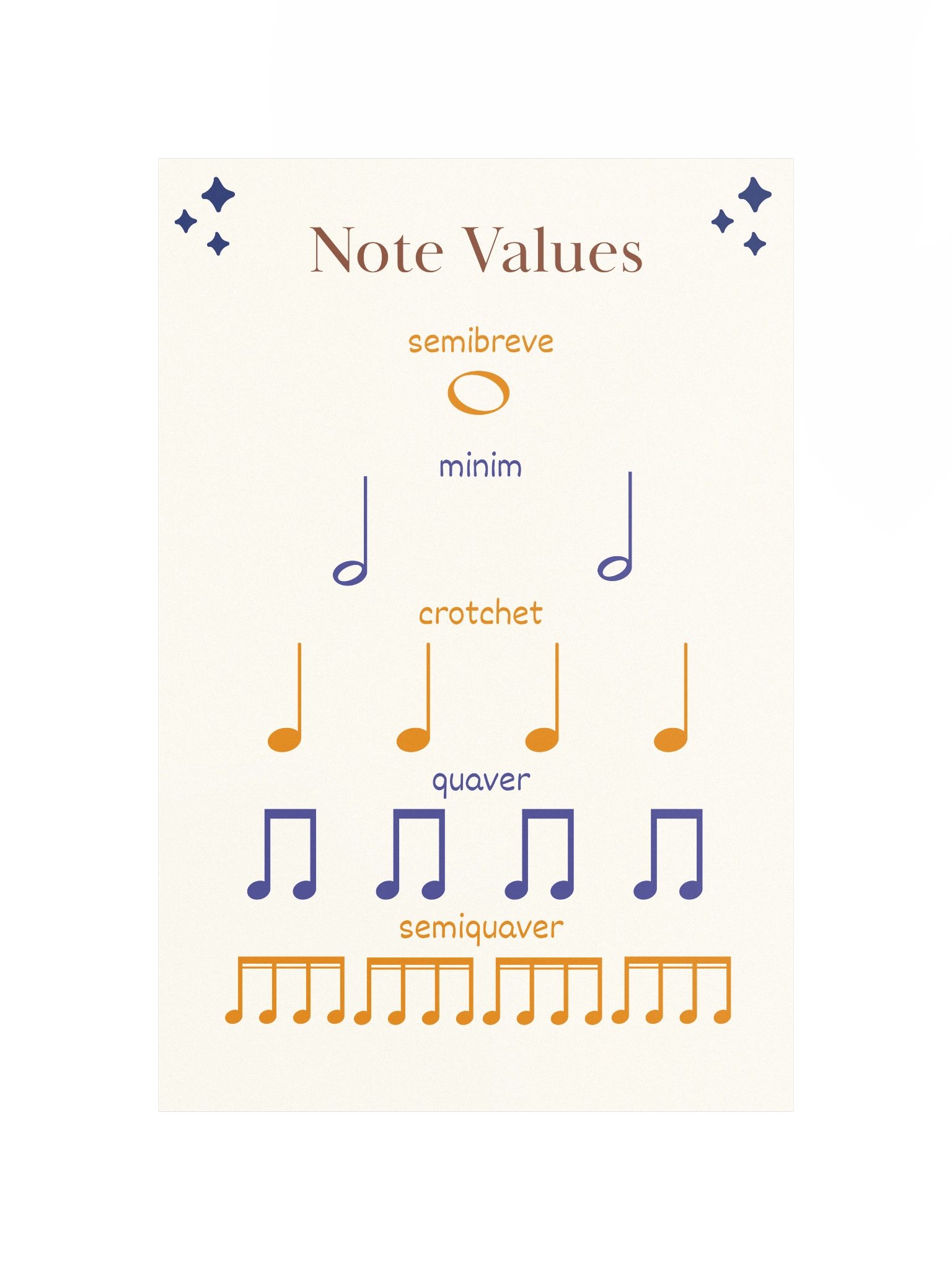 Time Value of Notes - Music Educational Posters product image (4)