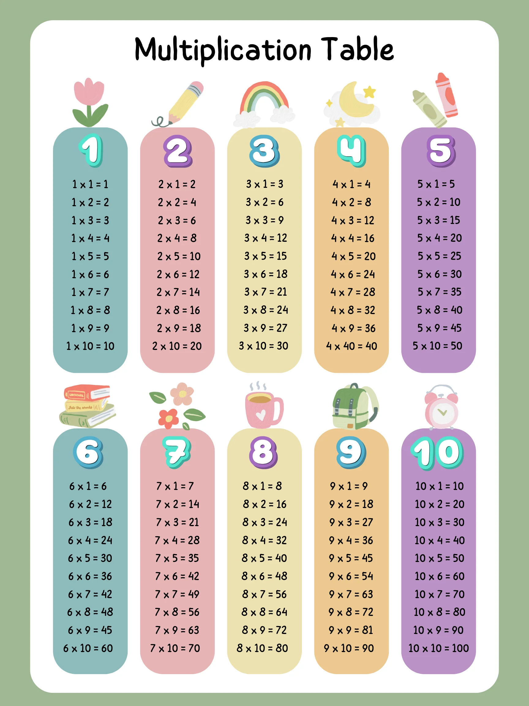 Multiplication Table product image (1)