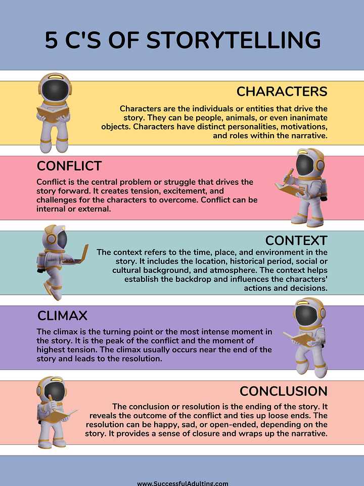 5 C's of Storytelling product image (1)