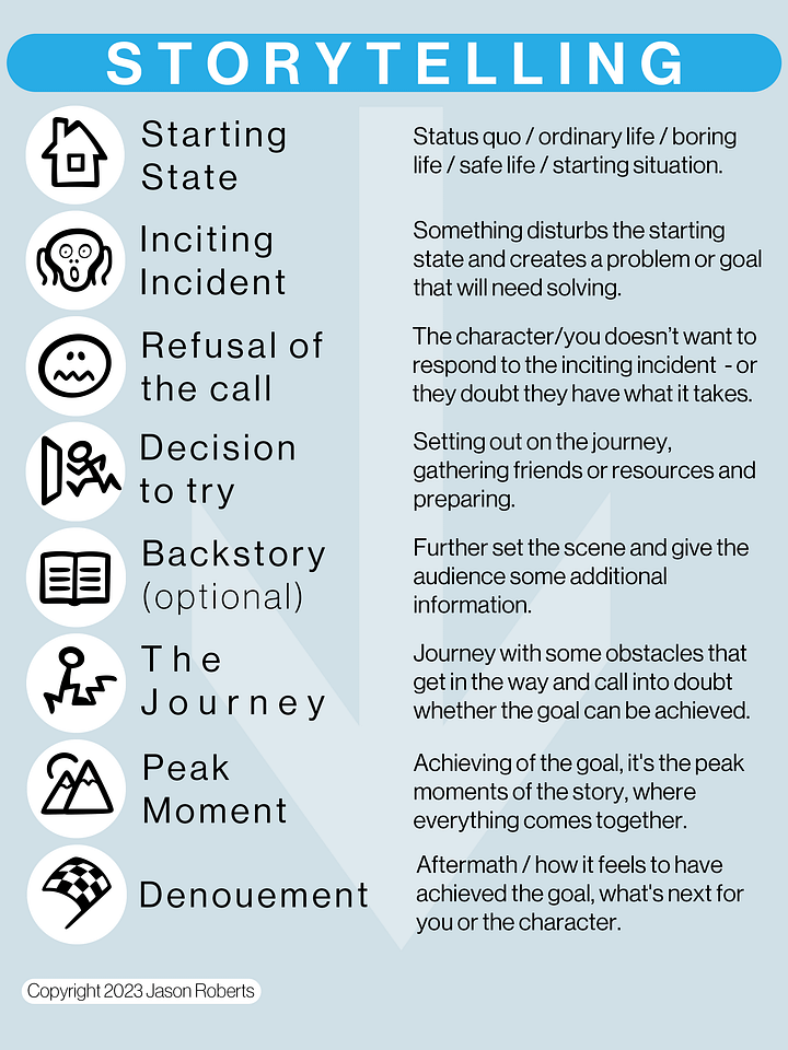 FREE Storytelling Cheat Sheet product image (1)