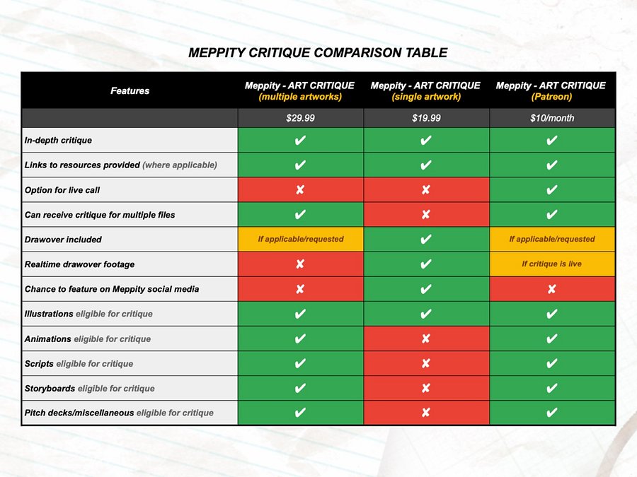 Meppity - ART CRITIQUE (single artwork) product image (2)