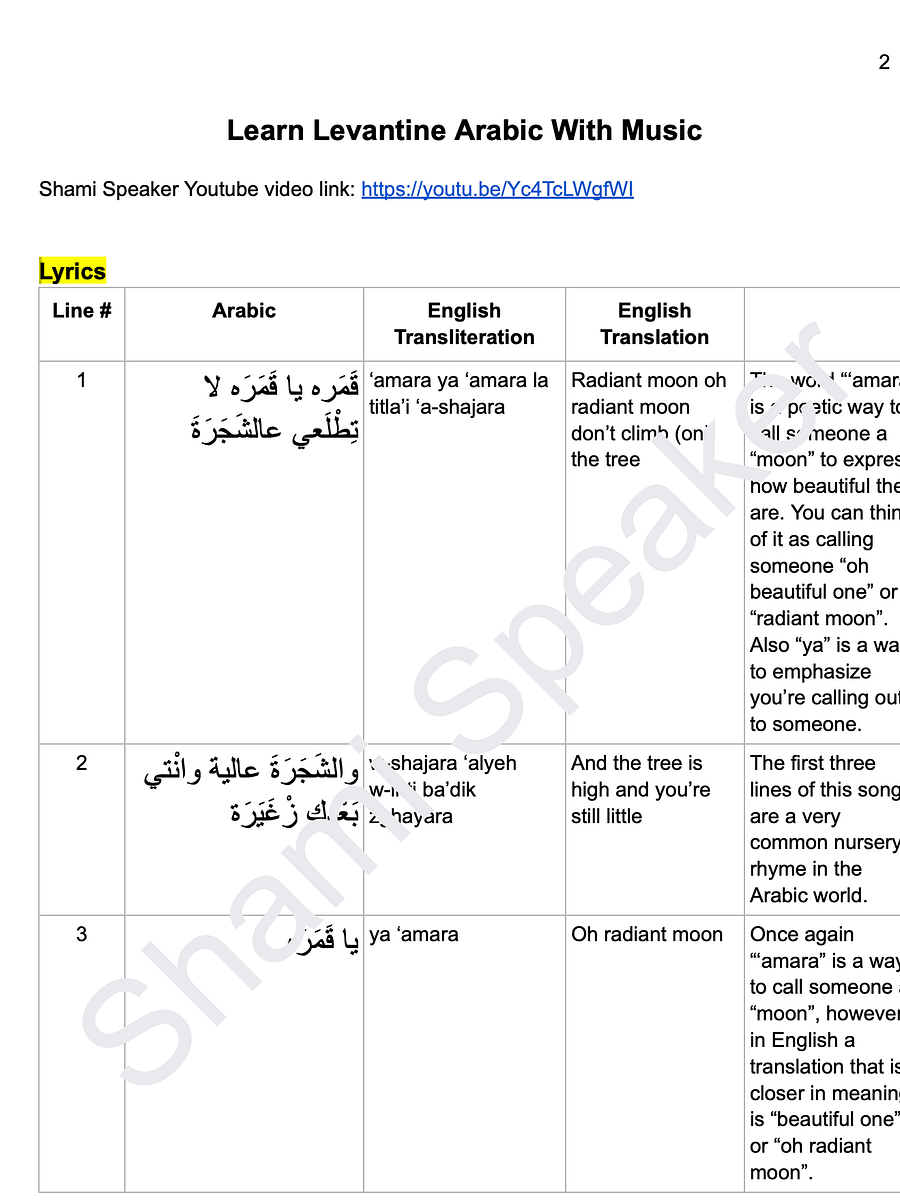 Learn Levantine Arabic With Music product image (2)