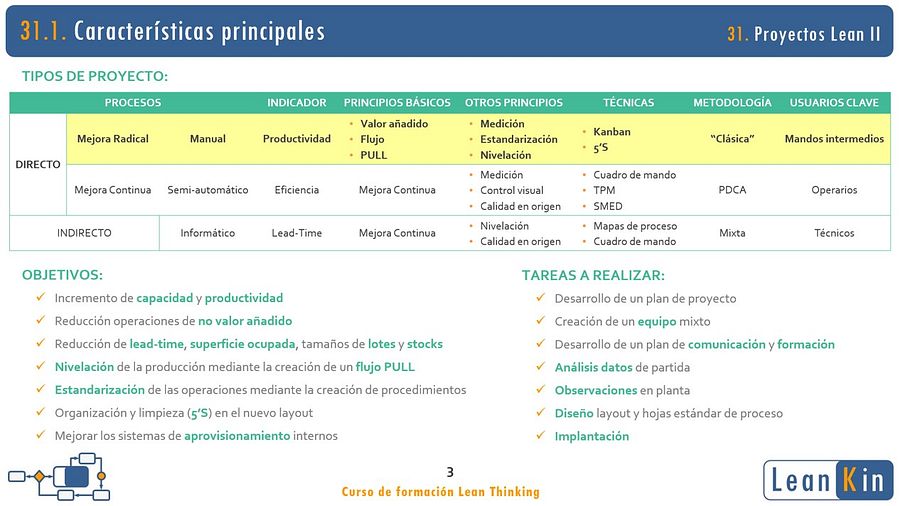 31. Reducción de costes. Incremento de productividad. Proyectos Lean II product image (3)