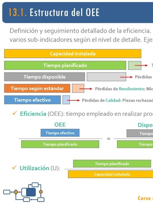 13. OEE. Cuadro de Mando. Técnicas Lean II product image (1)