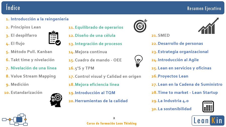Curso Lean Thinking. Resumen ejecutivo product image (3)
