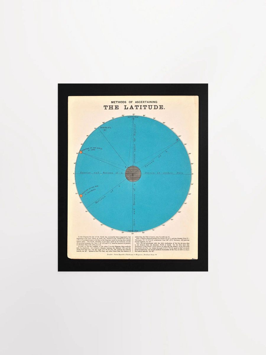 Wall Poster "Methods of Ascertaining the Latitude" product image (12)
