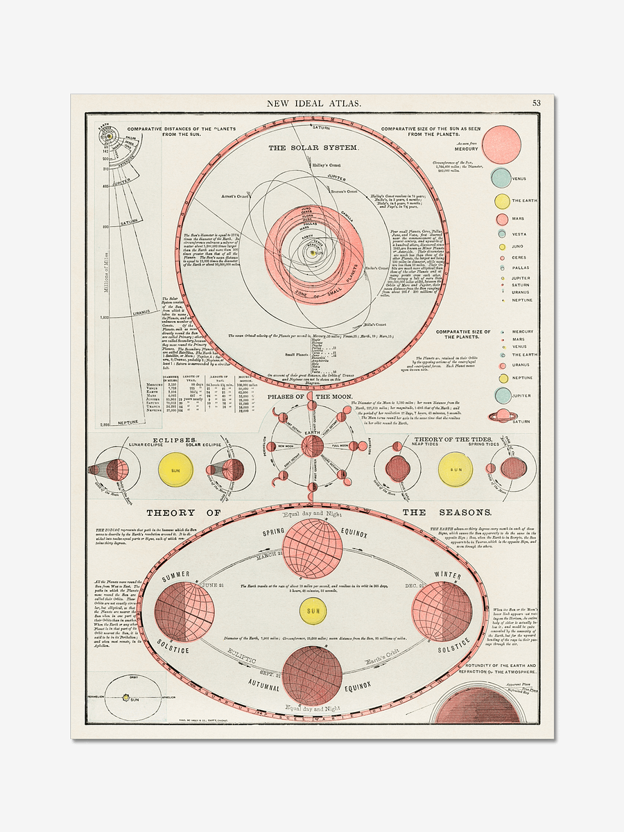 New Ideal Atlas Poster product image (1)