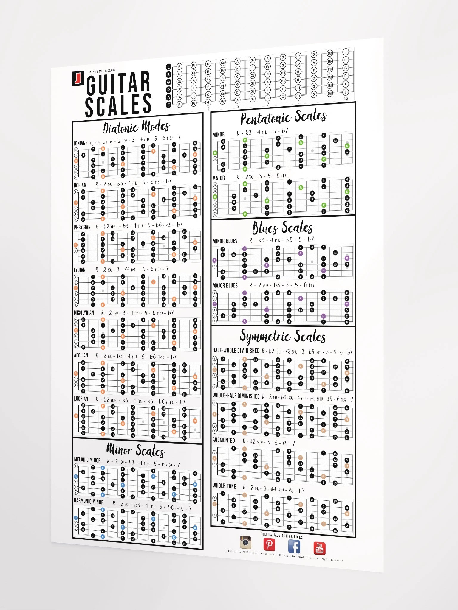 Guitar Scales Poster product image (4)