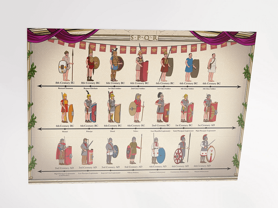 Evolution of Roman Uniforms | Unframed product image (3)