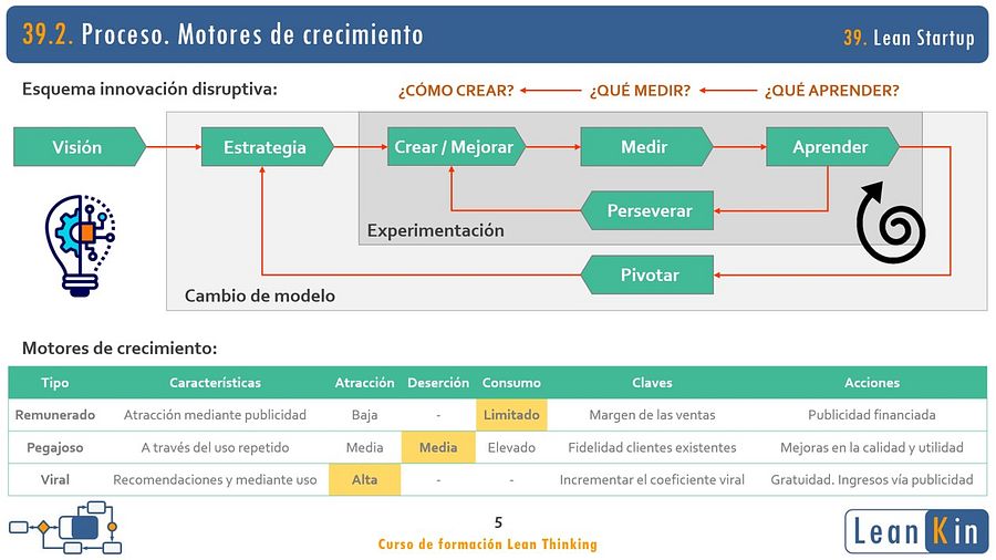39. Lean Startup. Innovación disruptiva. Lean Canvas product image (2)