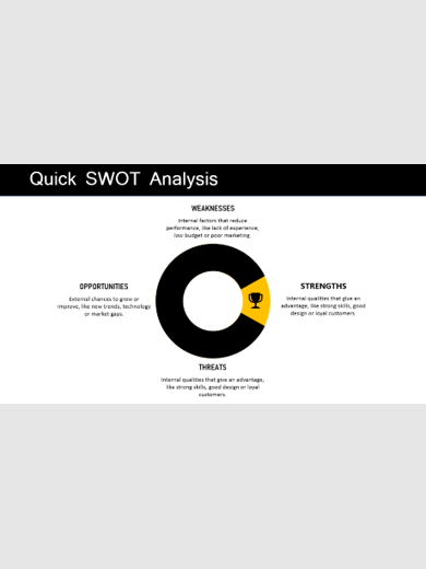Create an Animated SWOT Analysis in PowerPoint product image (1)